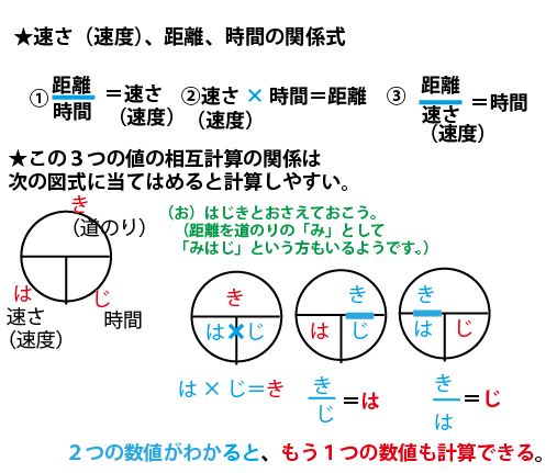 自転車 時間 計算