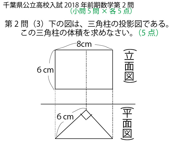 2018年前期 千葉県公立高校入試数学第2問 3 空間図形 問題 解答