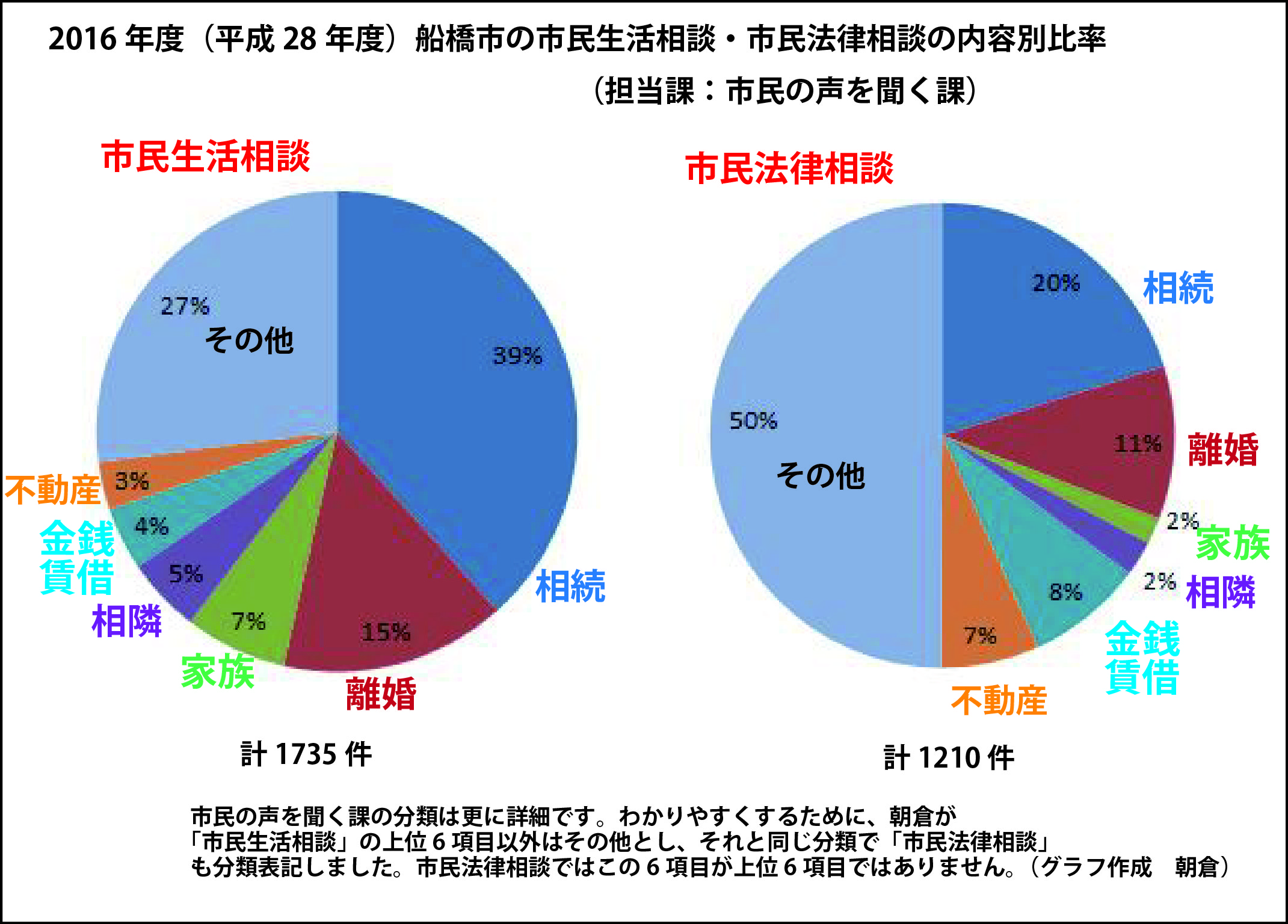 原因別離婚裁判の分析 おっきかっ : 裁判所が認定した離婚原因