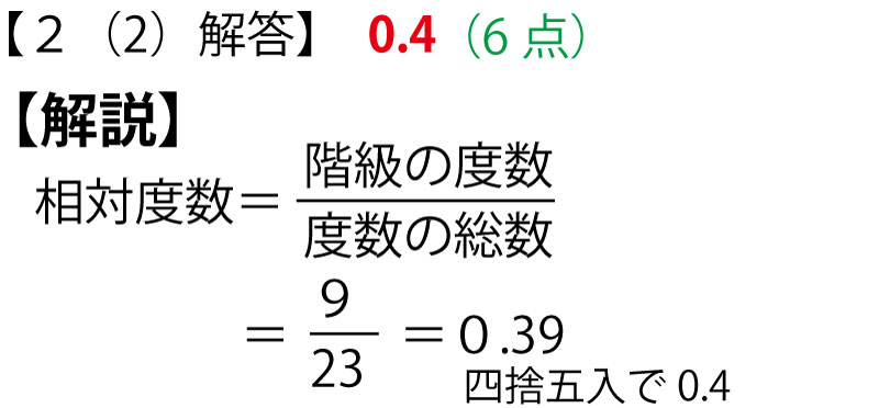 2016年前期、千葉県公立高校入試「数学」第2問（2）（資料の整理）解答 