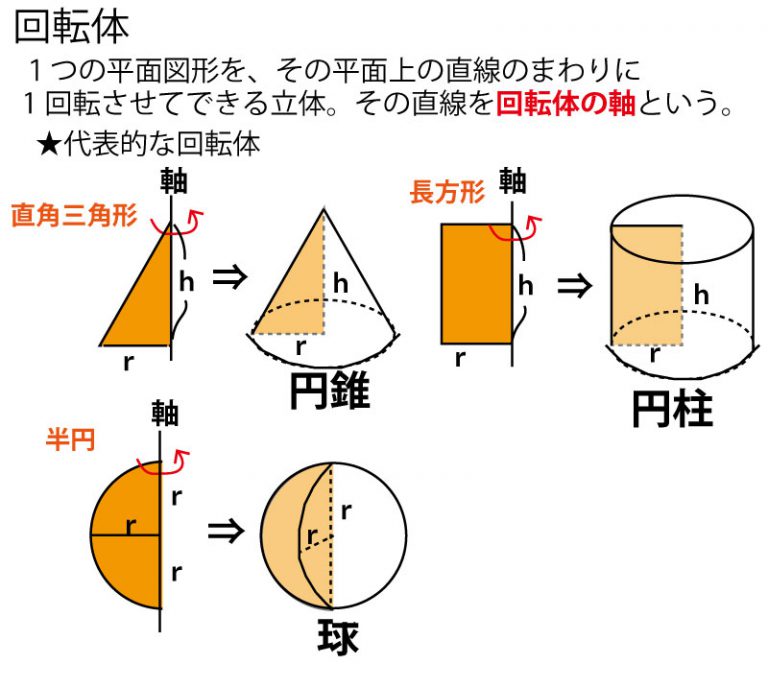 2015年前期、千葉県公立高校入試「数学」第2問(3)(回転体の体積)解答・解説 船橋市議会議員 朝倉幹晴公式サイト 2015年前期、千葉県公立高校入試「数学」第2問(3)(回転体の体積)解答・解説 船橋市議会議員 朝倉幹晴公式サイト