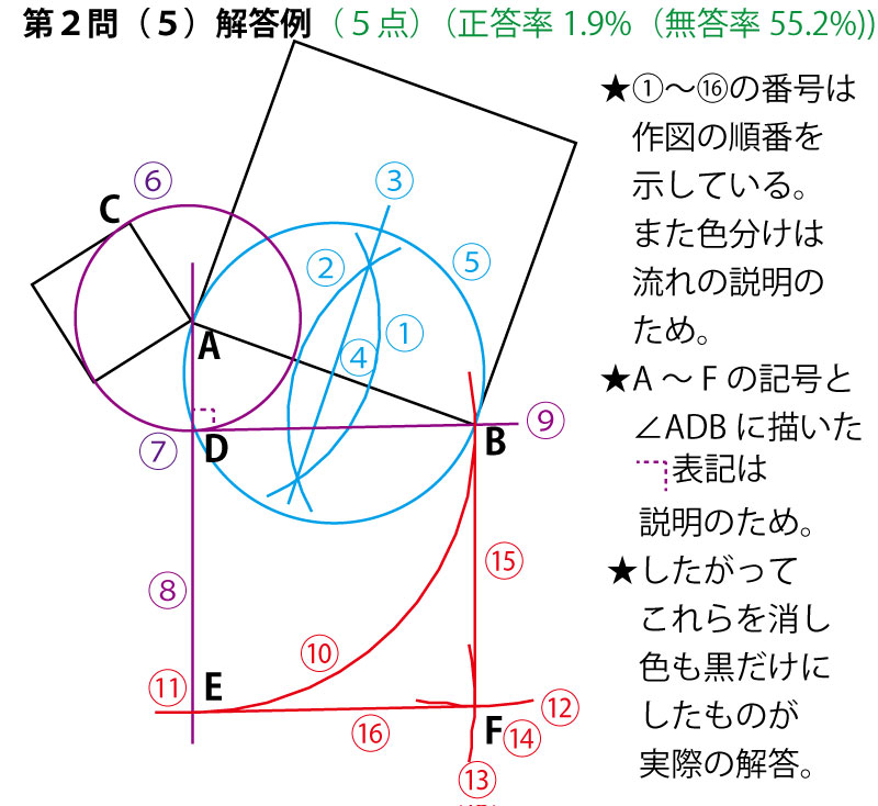 2015年前期 千葉県公立高校入試 数学 第2問 5 作図 解答 解説