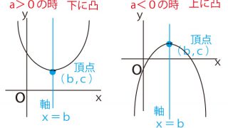 2019年大学入試センター試験数学ⅠA第1問［3］（二次関数