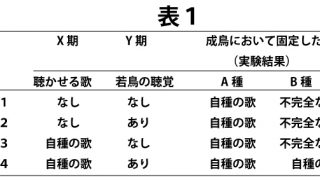 2021年大学入試共通テスト「生物」第4問（配点13点）問題・解答