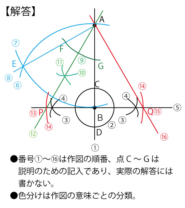 2012年前期、千葉県公立高校入試「数学」第2問（6）「作図」（配点5点 