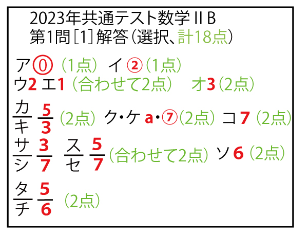 2023年大学入試共通テスト「数ⅡＢ」第1問[1]（配点18点）問題・解答