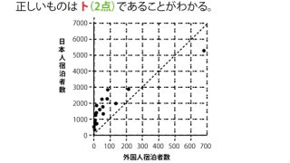 2025年大学入試共通テスト「数学1A」第2問［2］（配点15点）問題・解答